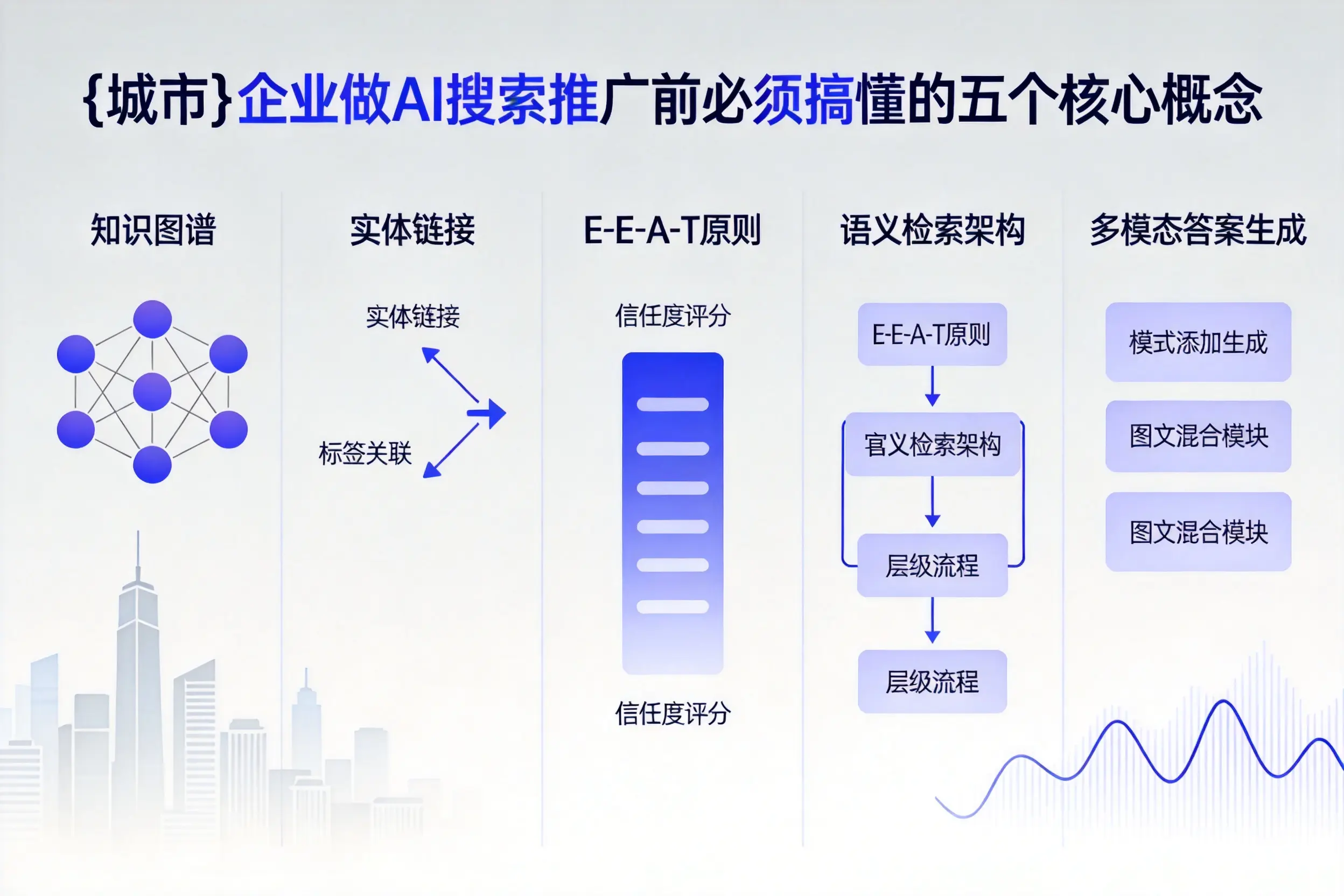 镇平企业做AI搜索推广前必须搞懂的五个核心概念