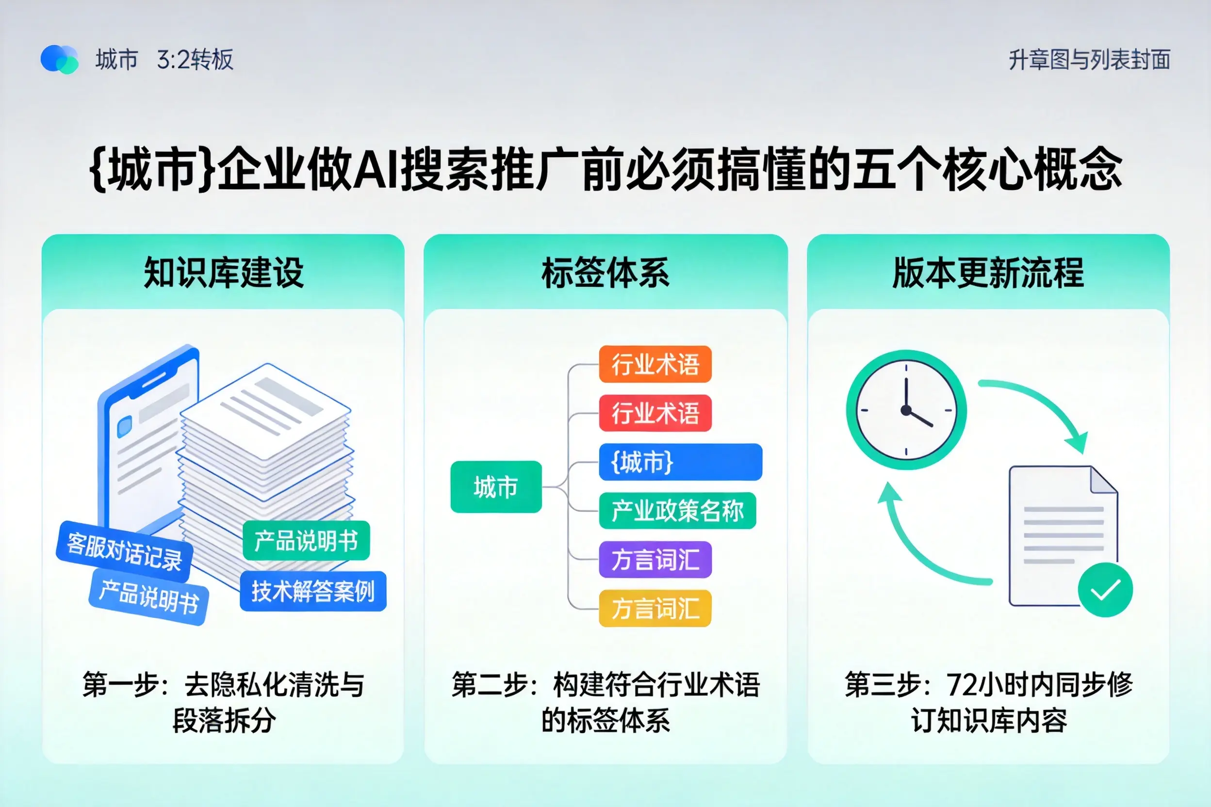 镇平企业做AI搜索推广前必须搞懂的五个核心概念